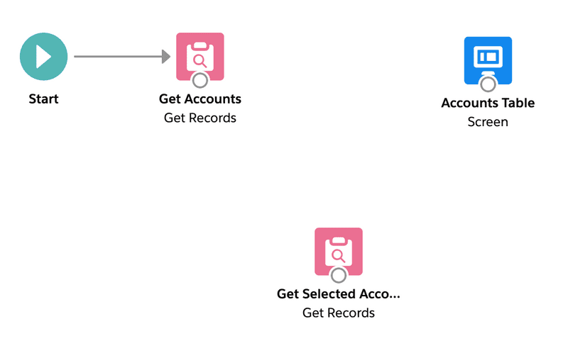 Screenshot of flow for this step