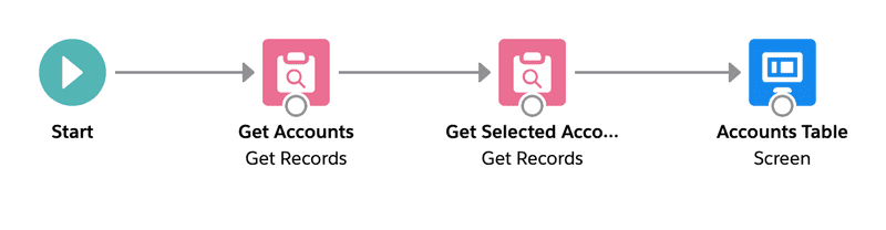 Screenshot of flow for this step