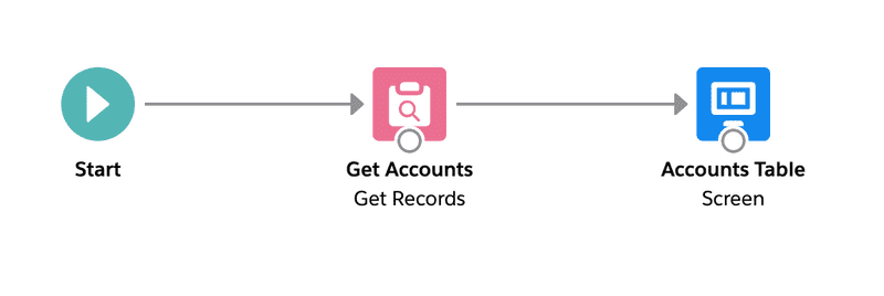 Screenshot of flow canvas