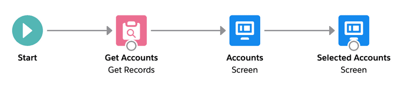 Screenshot of completed flow